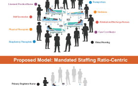 Graphic comparison of current patient-centric model versus ratio-centric model.